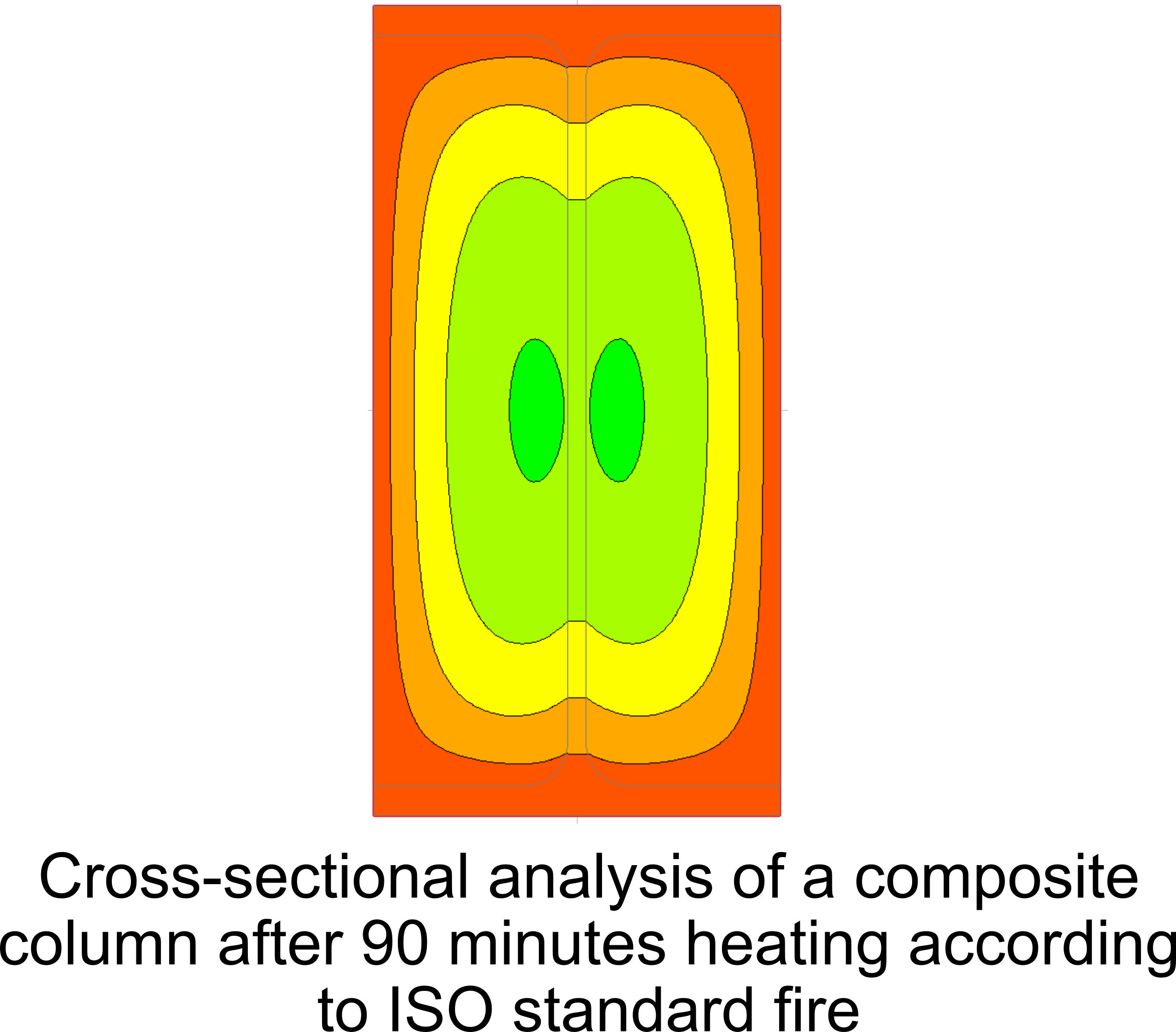 Thermal analysis of a composite column.