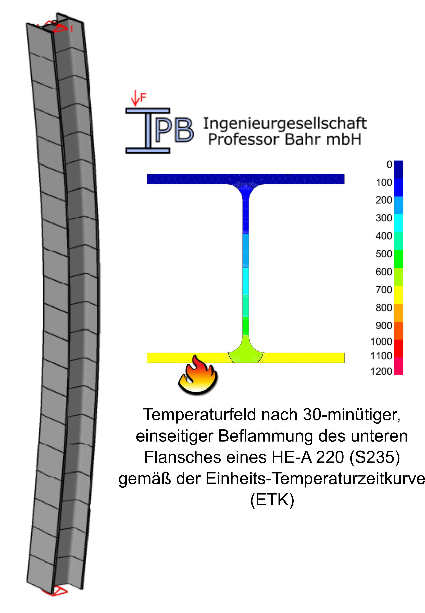 Einseitige Beflammung eines I-Profils