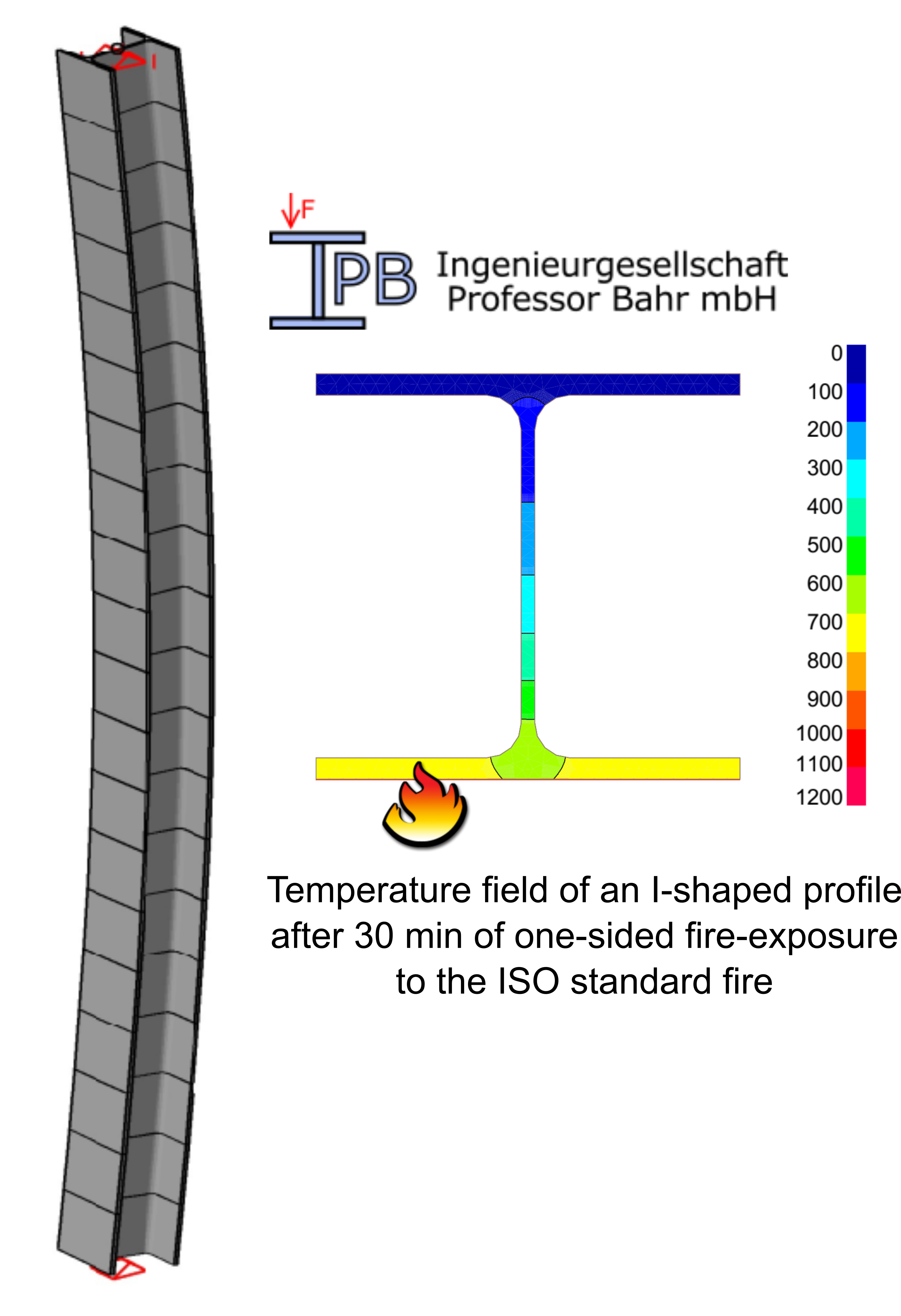 One-sided exposure of an I-shaped profile