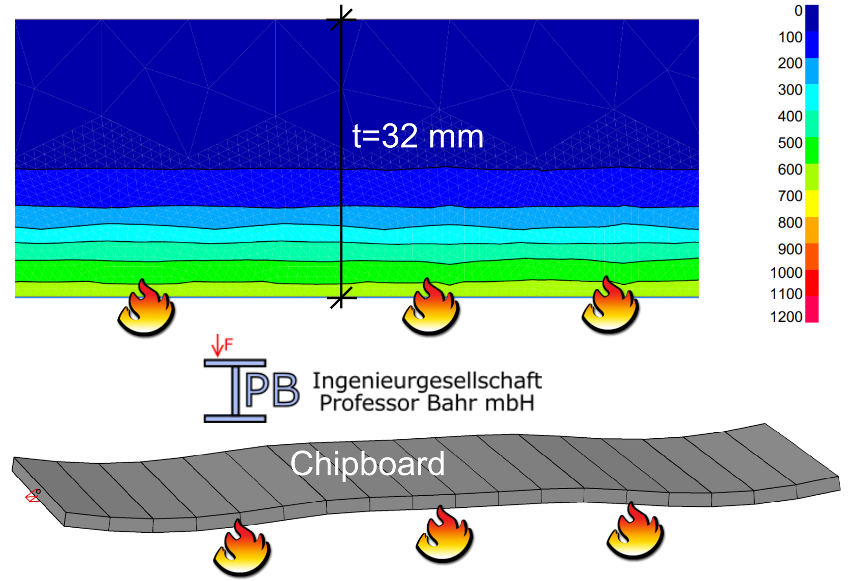 One-sided fire exposure of a chipboard